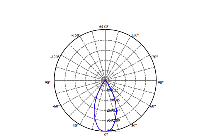 Nata Lighting Company Limited - High Efficiency Reflector